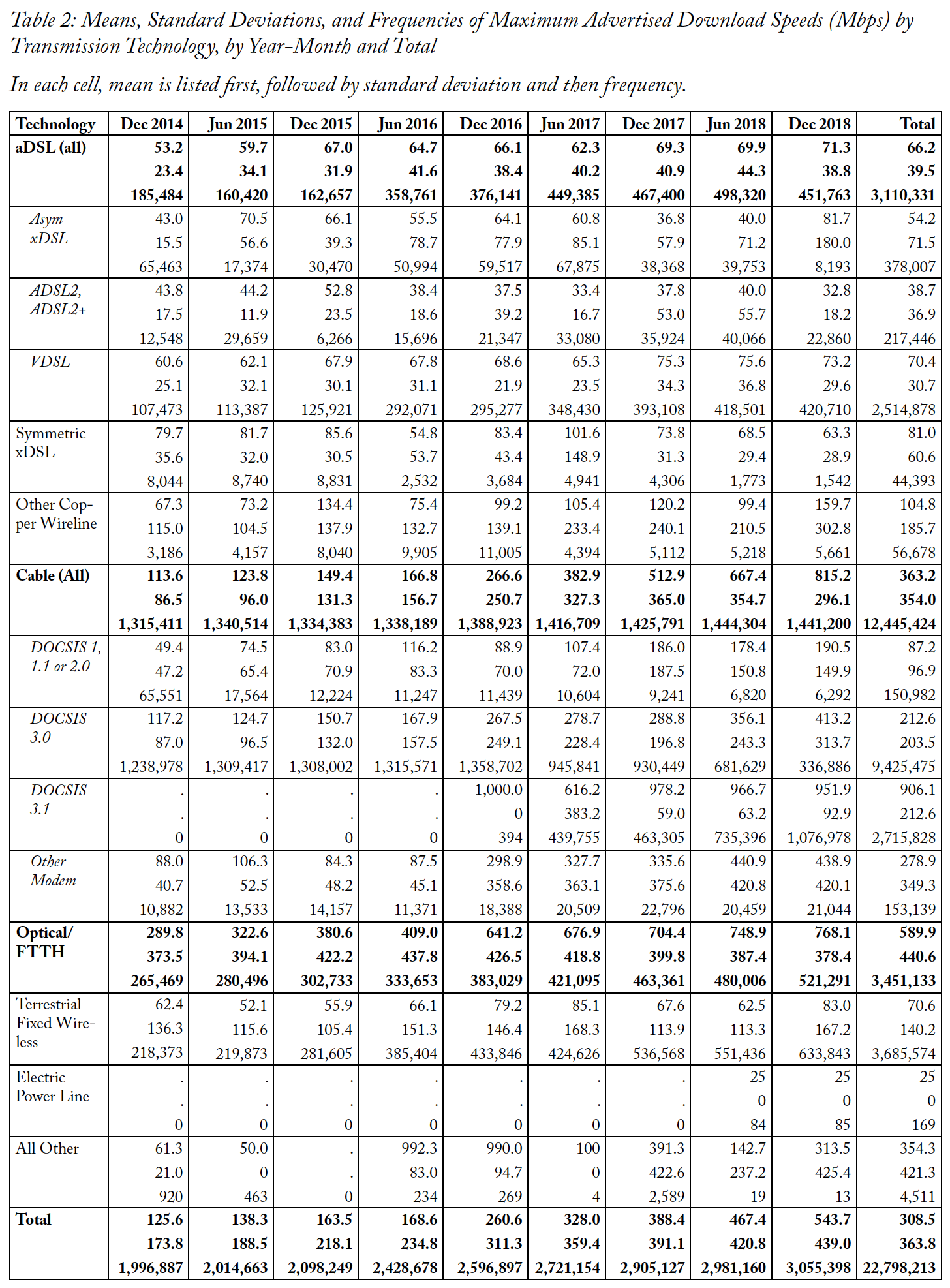 Table 2