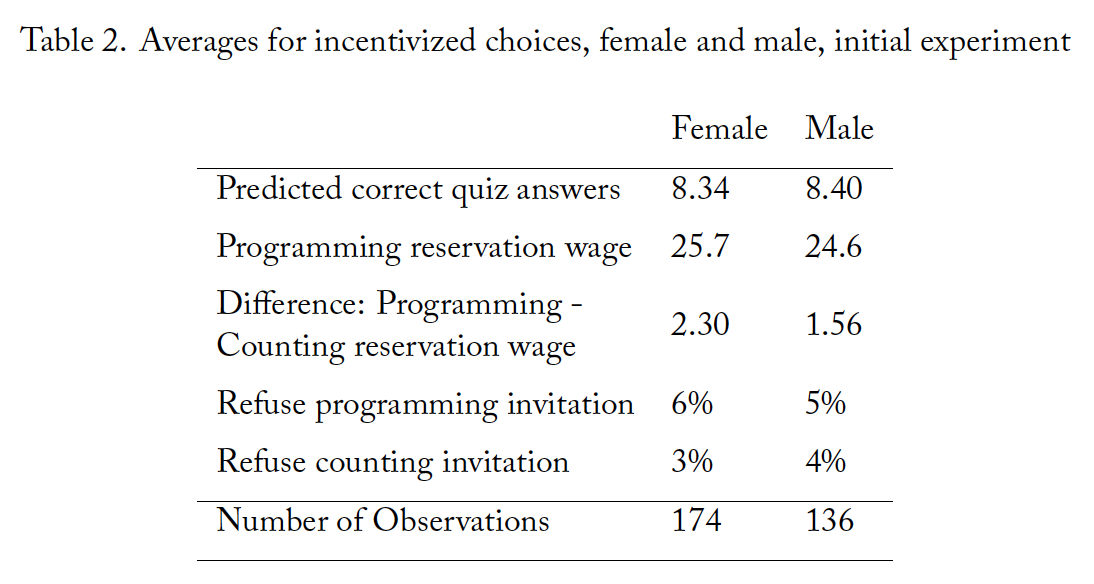 Table 2