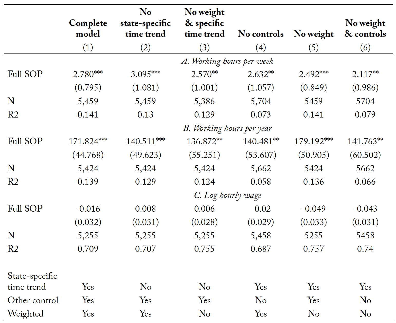 Table 3