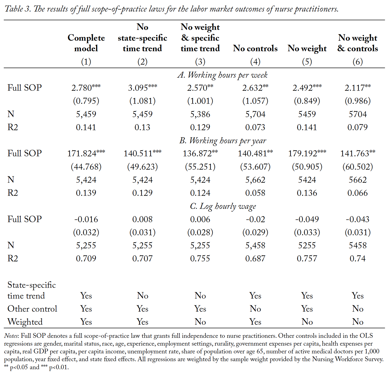 Table 3