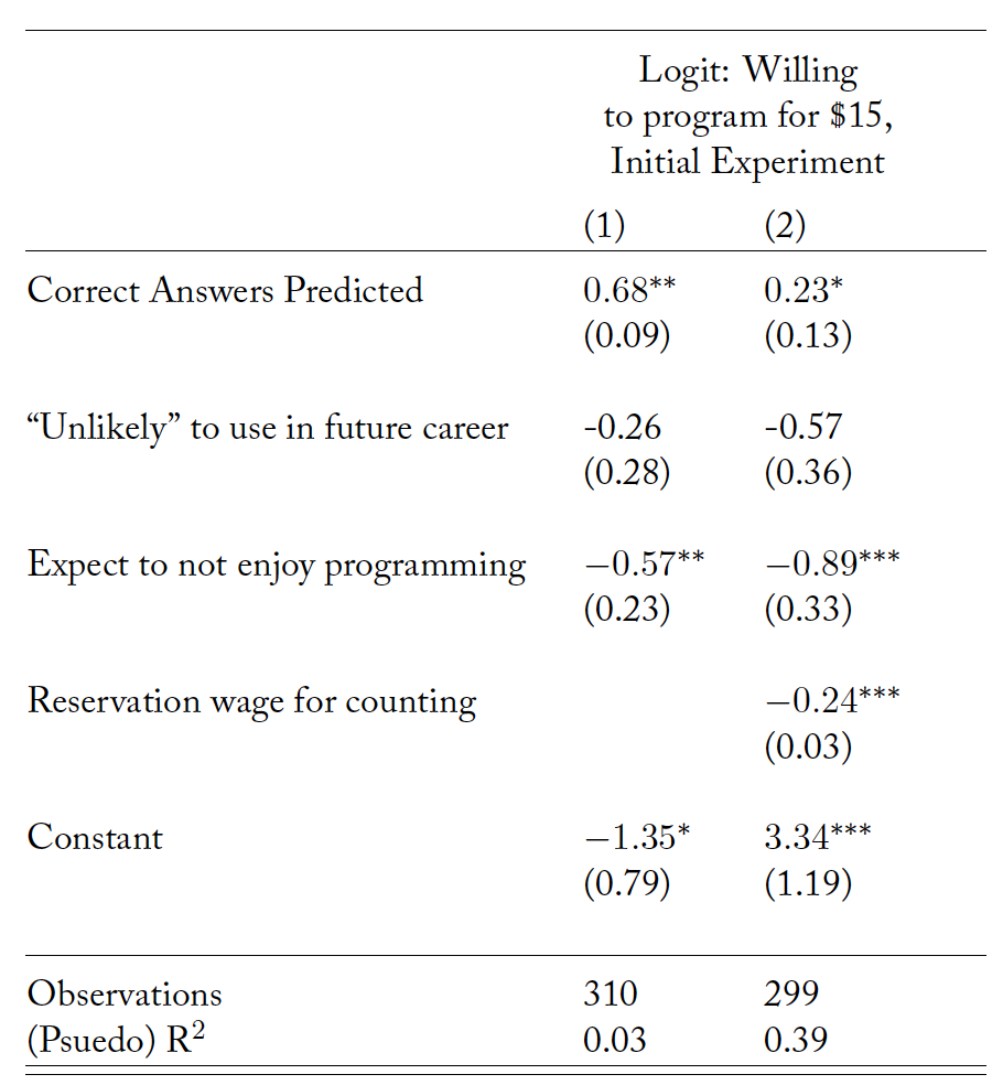 Table 4