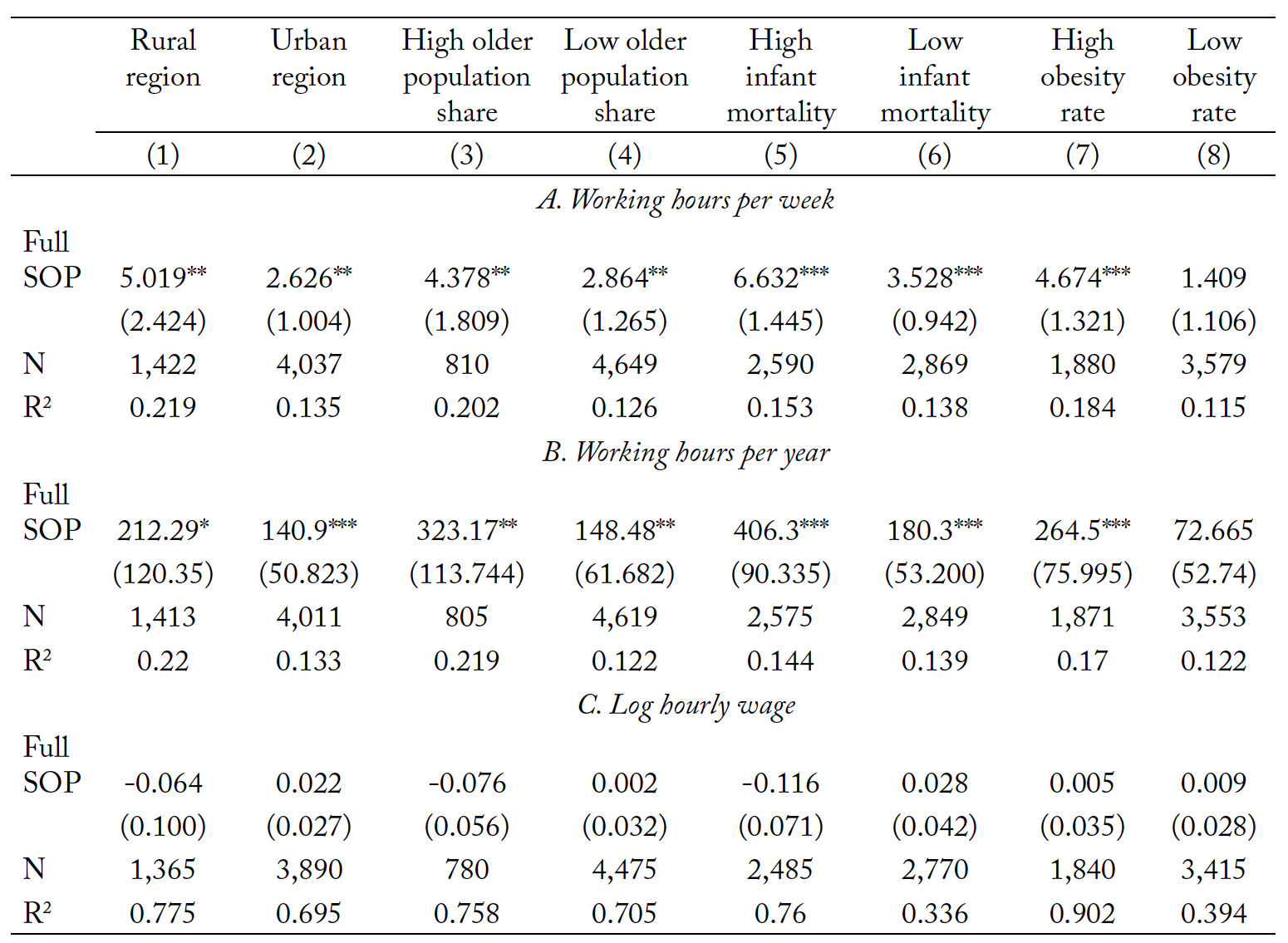 Table 4