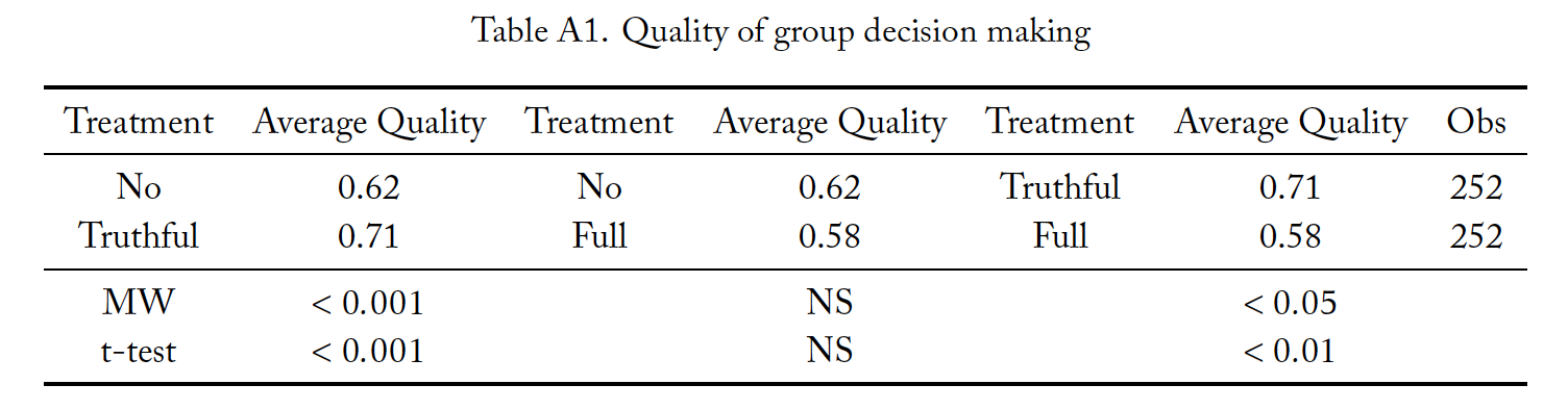 Table A1