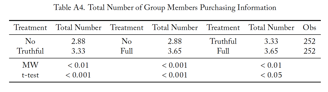 Table A4