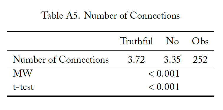 Table A5