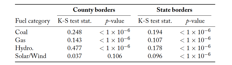 Table A1