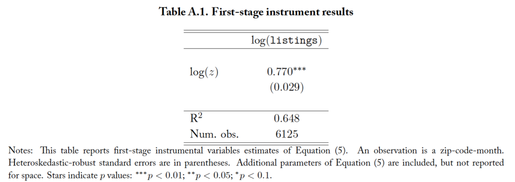 Table A.1.