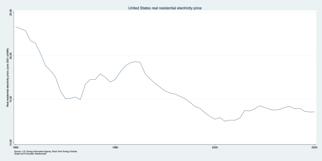 real price kw/h