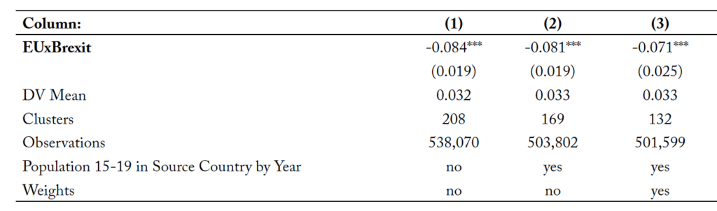 Table 2