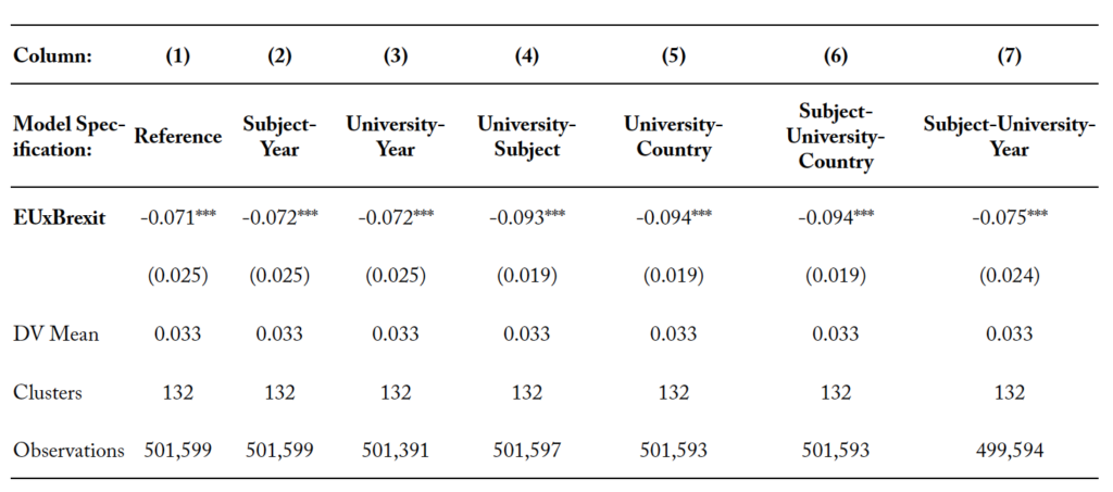 Table 3a