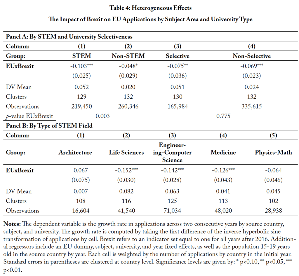 Table 4