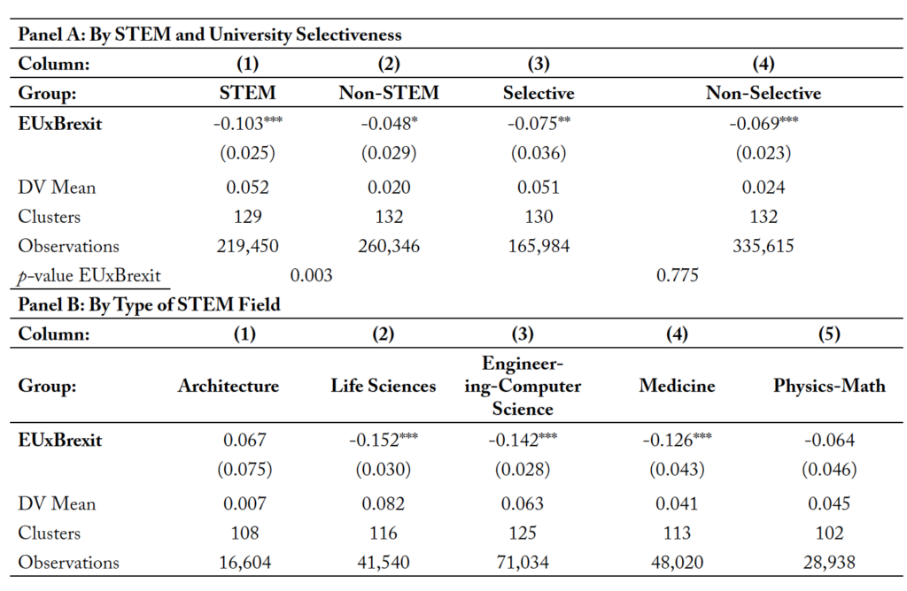 Table 4