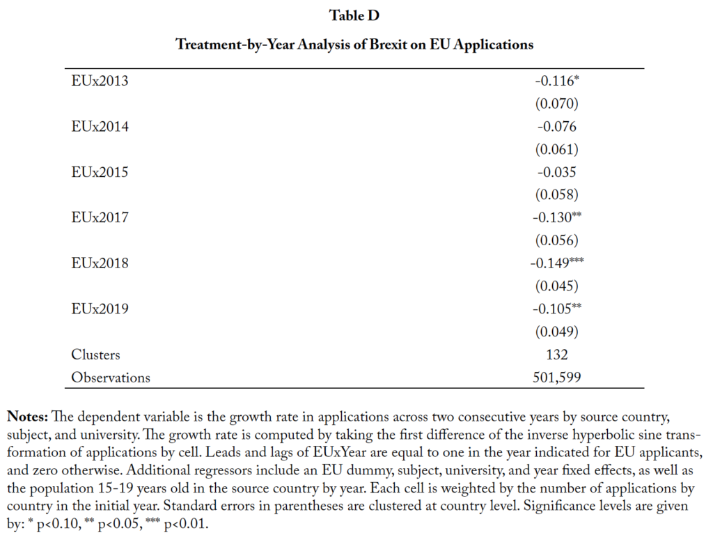 Table D