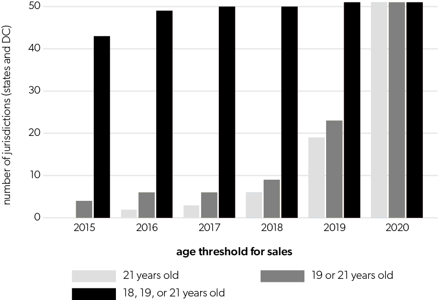 Smoke or Vapor? Regulation of Tobacco and Vaping The CGO