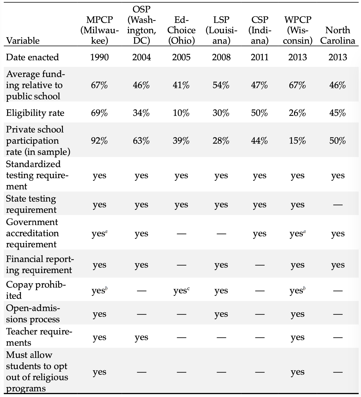 private education literature review