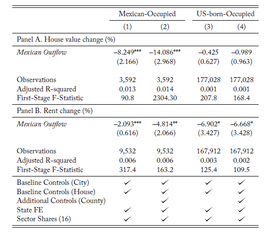 table 3
