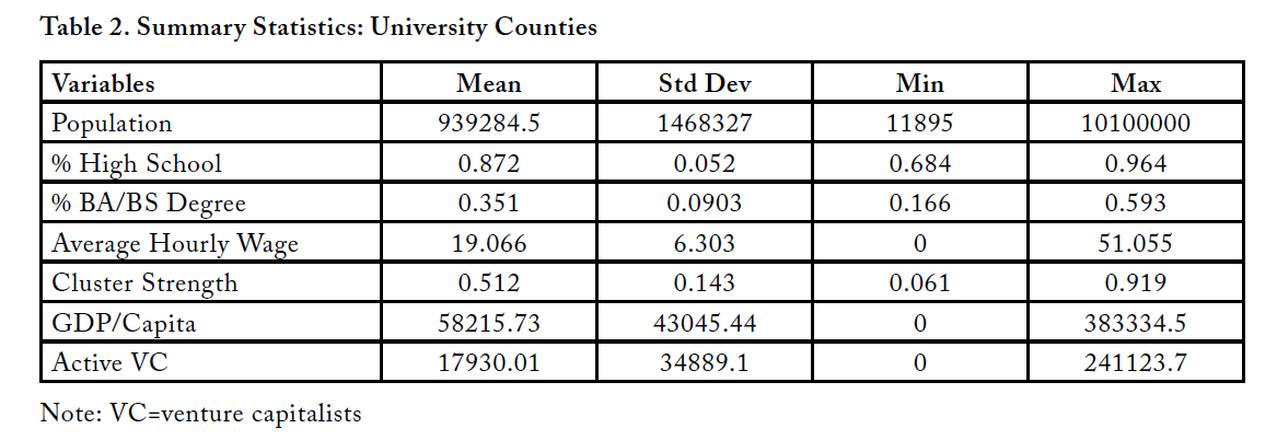table 2