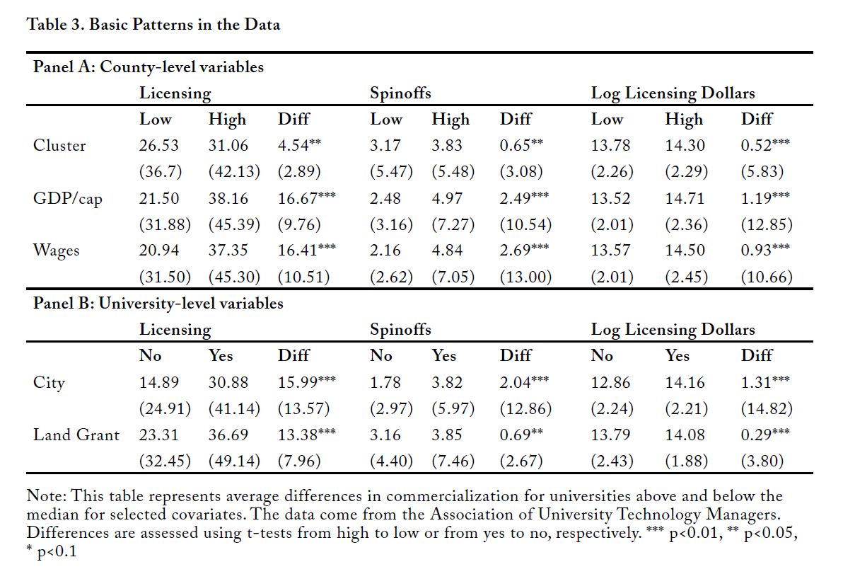 table 3