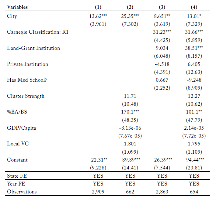 table 4