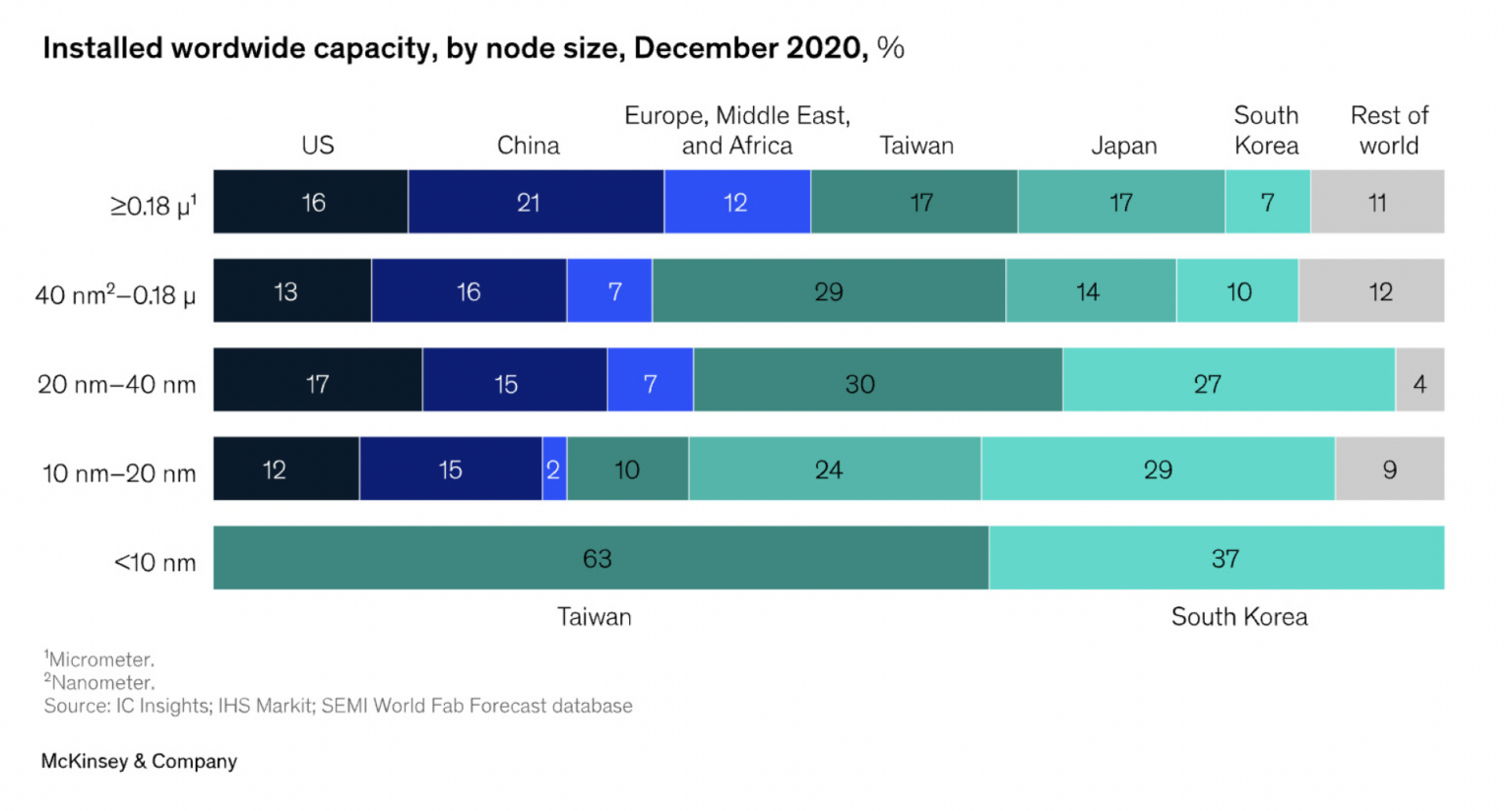 The Political Economy of the CHIPS and Science Act The CGO