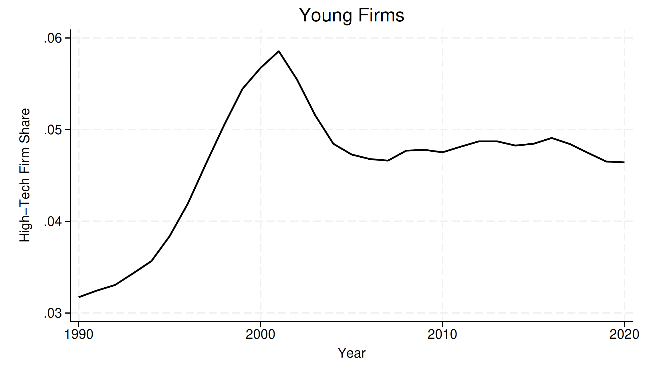 Skilled Immigration Frictions as a Barrier for Young Firms - The CGO
